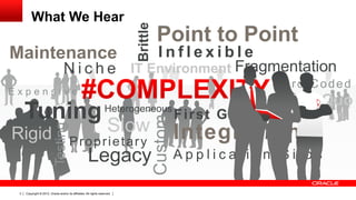 What We Hear




                                                                            Brittle
                                                                                       Point to Point
Maintenance                                      Inflexible
                                   N i c h e IT Environment Fragmentation
                                                                                                           Hard Coded
Expensive
                                                                                                          Status Quo
     Tuning                                                         Heterogeneous
                                                                                               First Generation


                                                                                      Custom
                                                                      Slow
                            Testing




Rigid                                  Proprietary
                                                                                               Integration
                                                      Legacy                                   Application Silos

 3   Copyright © 2012, Oracle and/or its affiliates. All rights reserved.
 