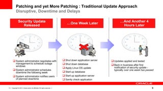 Patching and yet More Patching : Traditional Update Approach
           Disruptive, Downtime and Delays

              Security Update                                                                                       …And Another 4
                                                                              …One Week Later
                 Released                                                                                            Hours Later




      System administrator negotiates with                                 Shut down application server    Updates applied and tested
           management to schedule outage                                    Shut down database              Back in business after first
           windows
                                                                            Apply Linux OS update            notification of security update -
      System administrator schedules                                                                         typically over one week has passed
           downtime the following week                                      Start up database
      System administrator notifies users                                  Start up application server
           of planned downtime                                              Sanity check application

5   Copyright © 2012, Oracle and/or its affiliates. All rights reserved.                                                                      5
 