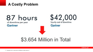 A Costly Problem




                                               $3.654 Million in Total
7   Copyright © 2012, Oracle and/or its affiliates. All rights reserved.
 