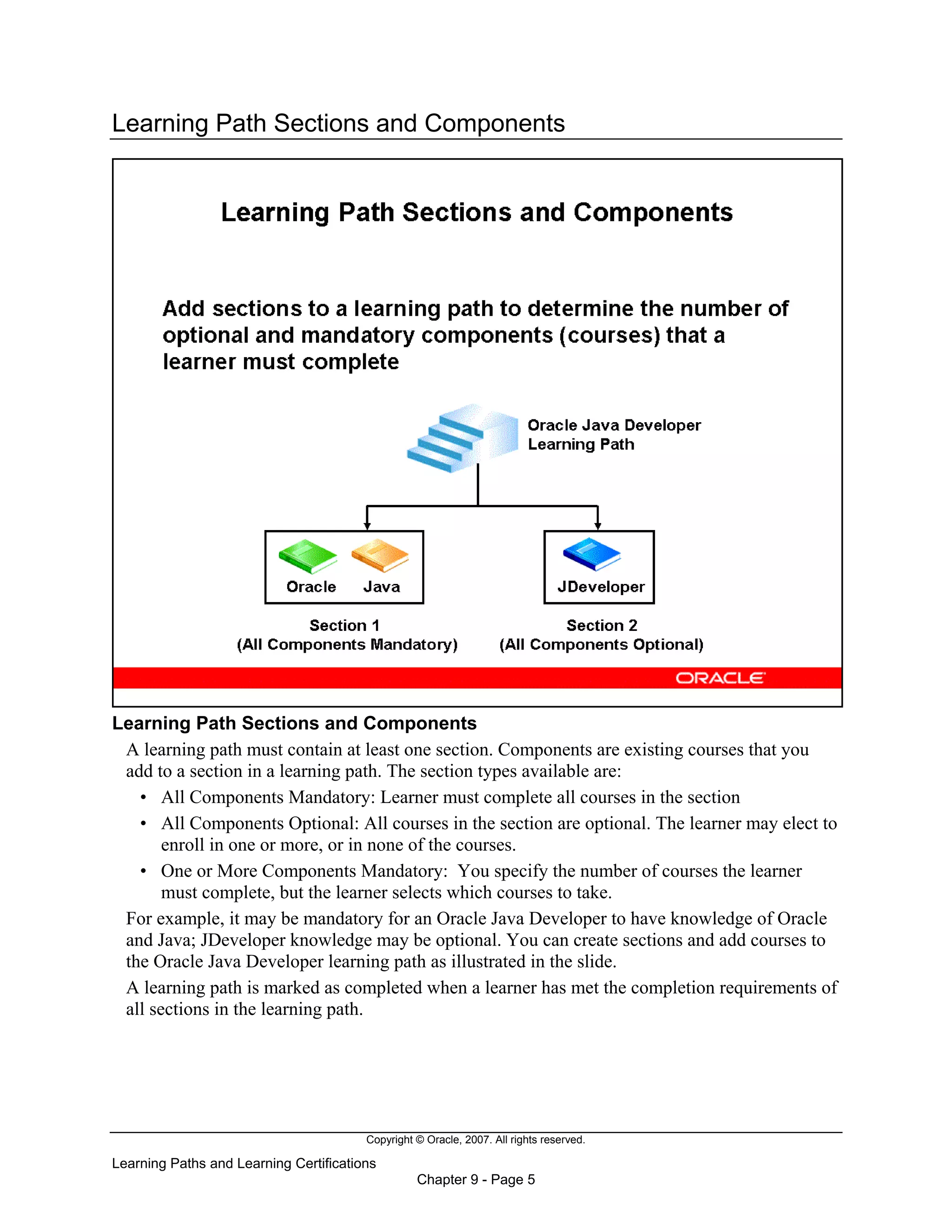 Copyright © Oracle, 2007. All rights reserved.
Learning Paths and Learning Certifications
Chapter 9 - Page 5
Learning Path Sections and Components
Learning Path Sections and Components
A learning path must contain at least one section. Components are existing courses that you
add to a section in a learning path. The section types available are:
• All Components Mandatory: Learner must complete all courses in the section
• All Components Optional: All courses in the section are optional. The learner may elect to
enroll in one or more, or in none of the courses.
• One or More Components Mandatory: You specify the number of courses the learner
must complete, but the learner selects which courses to take.
For example, it may be mandatory for an Oracle Java Developer to have knowledge of Oracle
and Java; JDeveloper knowledge may be optional. You can create sections and add courses to
the Oracle Java Developer learning path as illustrated in the slide.
A learning path is marked as completed when a learner has met the completion requirements of
all sections in the learning path.
 