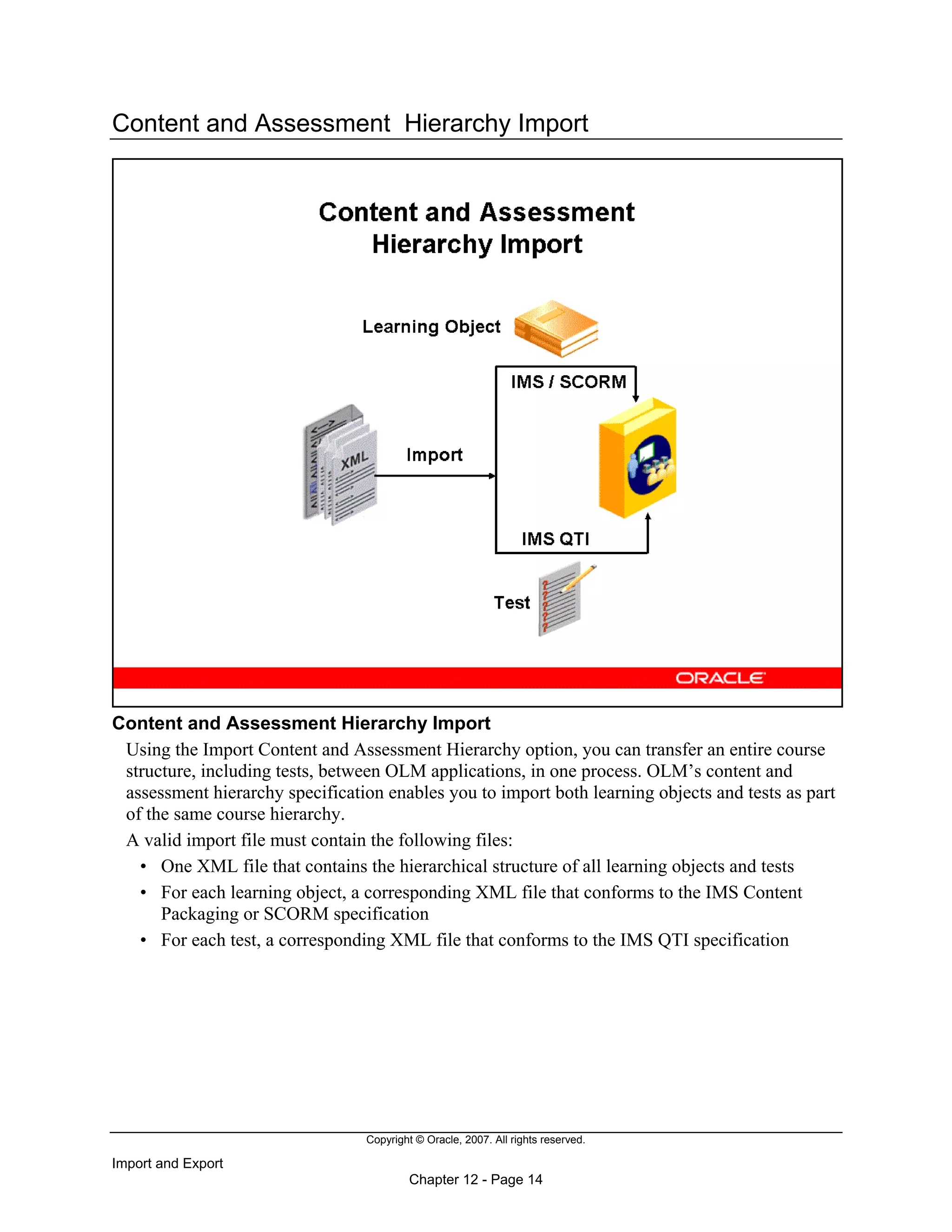 Copyright © Oracle, 2007. All rights reserved.
Import and Export
Chapter 12 - Page 14
Content and Assessment Hierarchy Import
Content and Assessment Hierarchy Import
Using the Import Content and Assessment Hierarchy option, you can transfer an entire course
structure, including tests, between OLM applications, in one process. OLM’s content and
assessment hierarchy specification enables you to import both learning objects and tests as part
of the same course hierarchy.
A valid import file must contain the following files:
• One XML file that contains the hierarchical structure of all learning objects and tests
• For each learning object, a corresponding XML file that conforms to the IMS Content
Packaging or SCORM specification
• For each test, a corresponding XML file that conforms to the IMS QTI specification
 