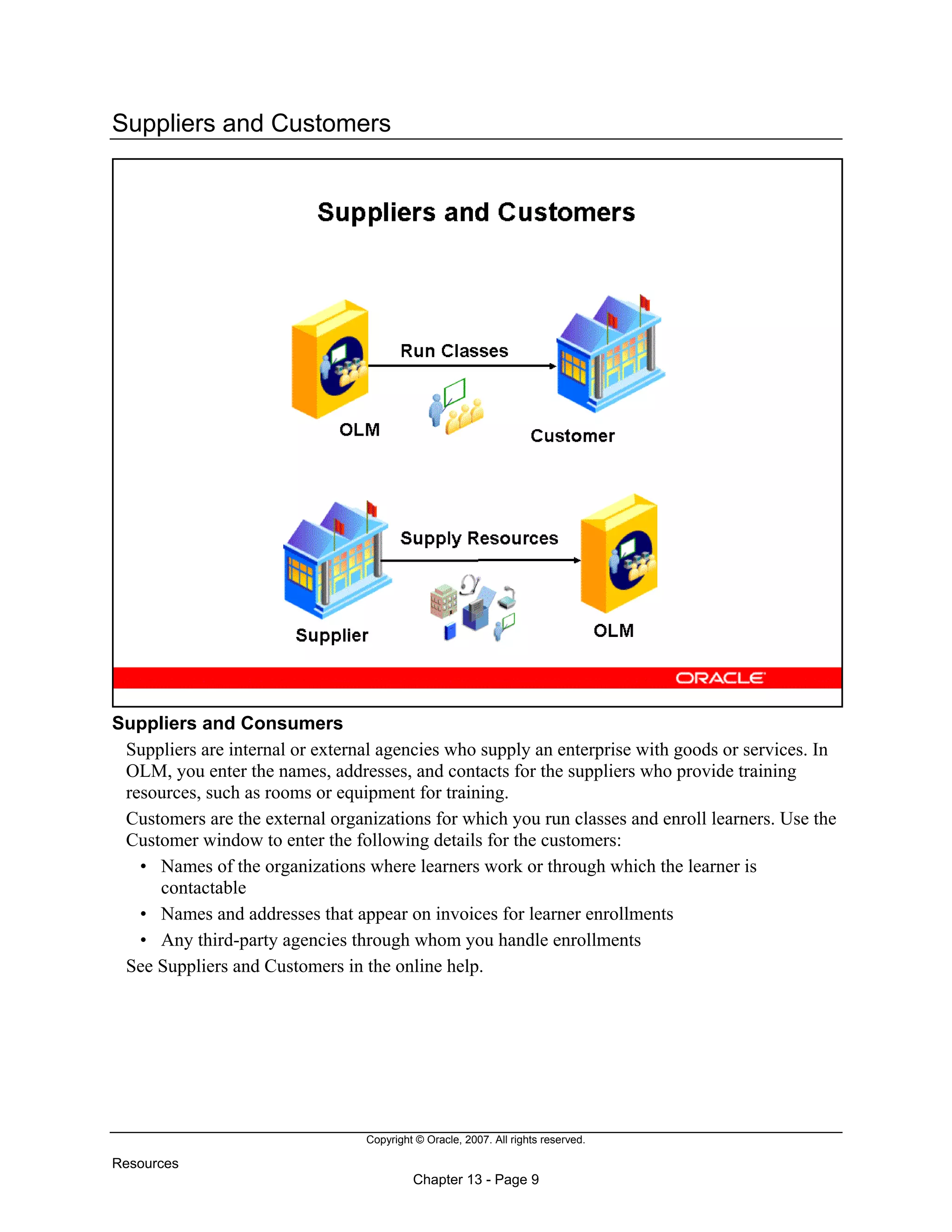 Copyright © Oracle, 2007. All rights reserved.
Resources
Chapter 13 - Page 9
Suppliers and Customers
Suppliers and Consumers
Suppliers are internal or external agencies who supply an enterprise with goods or services. In
OLM, you enter the names, addresses, and contacts for the suppliers who provide training
resources, such as rooms or equipment for training.
Customers are the external organizations for which you run classes and enroll learners. Use the
Customer window to enter the following details for the customers:
• Names of the organizations where learners work or through which the learner is
contactable
• Names and addresses that appear on invoices for learner enrollments
• Any third-party agencies through whom you handle enrollments
See Suppliers and Customers in the online help.
 