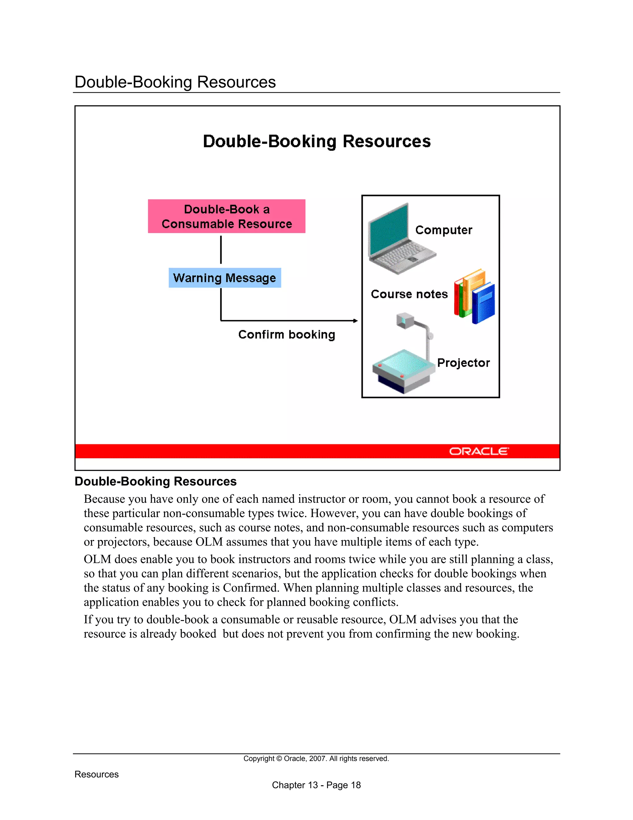 Copyright © Oracle, 2007. All rights reserved.
Resources
Chapter 13 - Page 18
Double-Booking Resources
Double-Booking Resources
Because you have only one of each named instructor or room, you cannot book a resource of
these particular non-consumable types twice. However, you can have double bookings of
consumable resources, such as course notes, and non-consumable resources such as computers
or projectors, because OLM assumes that you have multiple items of each type.
OLM does enable you to book instructors and rooms twice while you are still planning a class,
so that you can plan different scenarios, but the application checks for double bookings when
the status of any booking is Confirmed. When planning multiple classes and resources, the
application enables you to check for planned booking conflicts.
If you try to double-book a consumable or reusable resource, OLM advises you that the
resource is already booked but does not prevent you from confirming the new booking.
 
