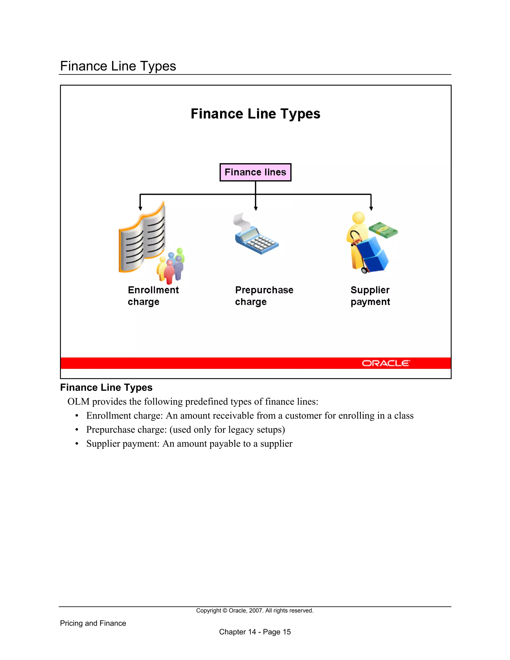 Copyright © Oracle, 2007. All rights reserved.
Pricing and Finance
Chapter 14 - Page 15
Finance Line Types
Finance Line Types
OLM provides the following predefined types of finance lines:
• Enrollment charge: An amount receivable from a customer for enrolling in a class
• Prepurchase charge: (used only for legacy setups)
• Supplier payment: An amount payable to a supplier
 