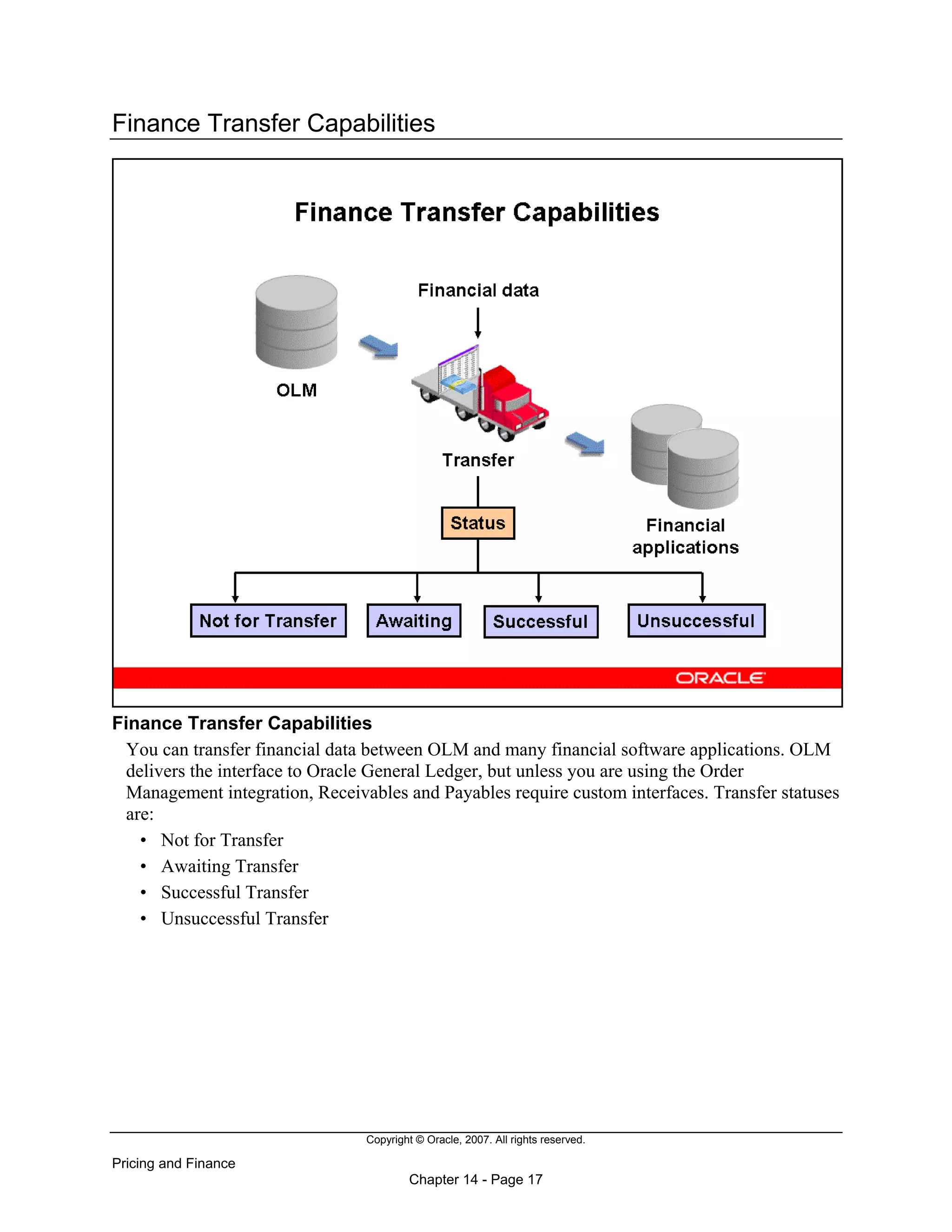 Copyright © Oracle, 2007. All rights reserved.
Pricing and Finance
Chapter 14 - Page 17
Finance Transfer Capabilities
Finance Transfer Capabilities
You can transfer financial data between OLM and many financial software applications. OLM
delivers the interface to Oracle General Ledger, but unless you are using the Order
Management integration, Receivables and Payables require custom interfaces. Transfer statuses
are:
• Not for Transfer
• Awaiting Transfer
• Successful Transfer
• Unsuccessful Transfer
 