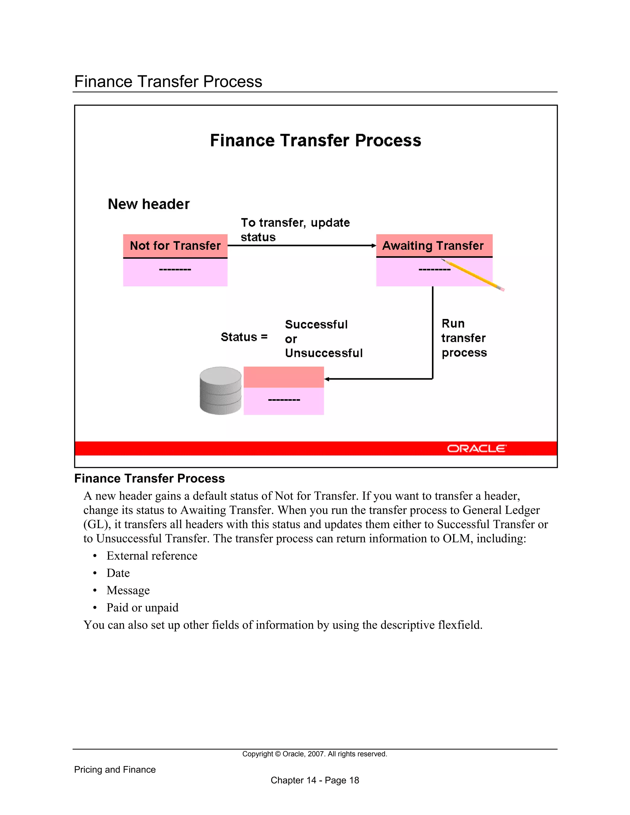 Copyright © Oracle, 2007. All rights reserved.
Pricing and Finance
Chapter 14 - Page 18
Finance Transfer Process
Finance Transfer Process
A new header gains a default status of Not for Transfer. If you want to transfer a header,
change its status to Awaiting Transfer. When you run the transfer process to General Ledger
(GL), it transfers all headers with this status and updates them either to Successful Transfer or
to Unsuccessful Transfer. The transfer process can return information to OLM, including:
• External reference
• Date
• Message
• Paid or unpaid
You can also set up other fields of information by using the descriptive flexfield.
 