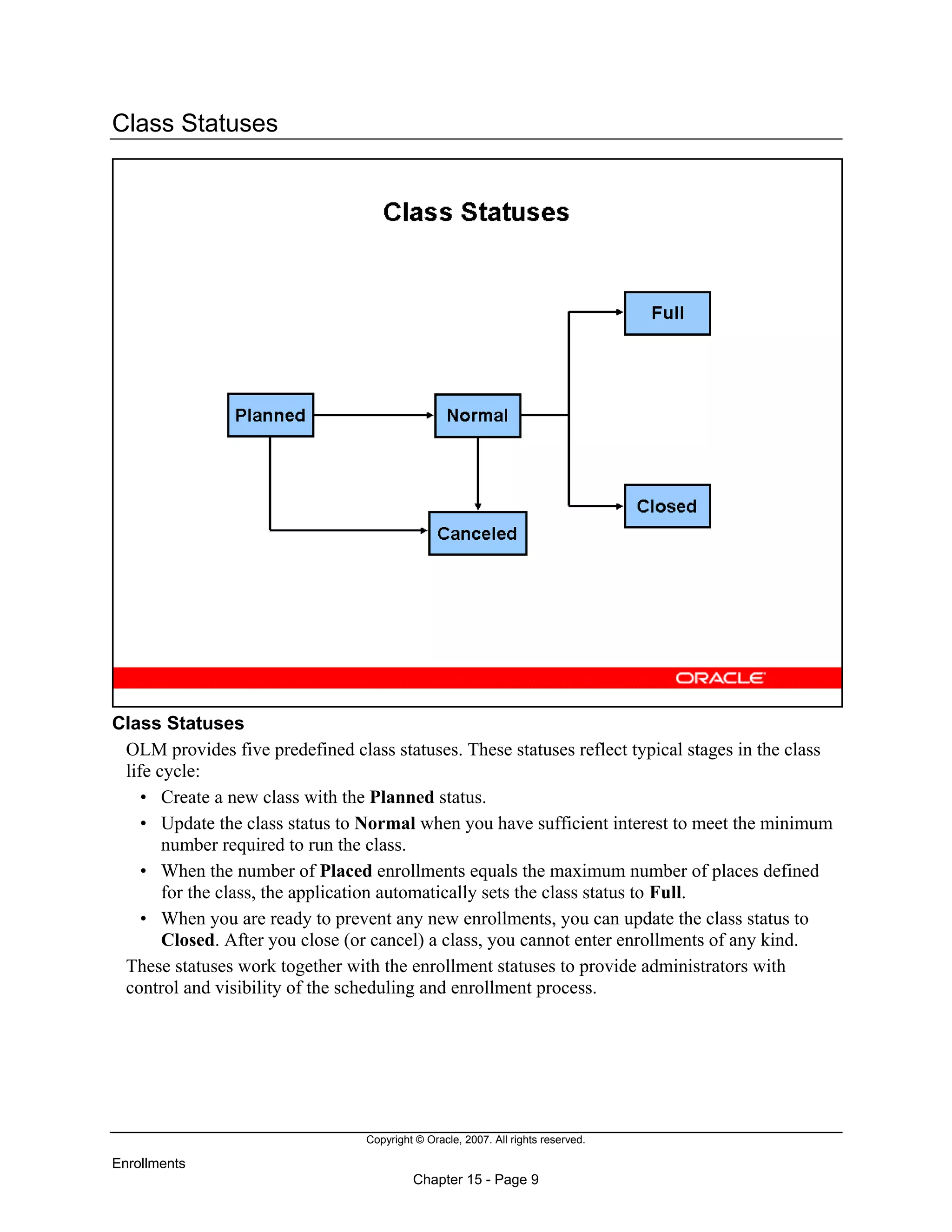 Copyright © Oracle, 2007. All rights reserved.
Enrollments
Chapter 15 - Page 9
Class Statuses
Class Statuses
OLM provides five predefined class statuses. These statuses reflect typical stages in the class
life cycle:
• Create a new class with the Planned status.
• Update the class status to Normal when you have sufficient interest to meet the minimum
number required to run the class.
• When the number of Placed enrollments equals the maximum number of places defined
for the class, the application automatically sets the class status to Full.
• When you are ready to prevent any new enrollments, you can update the class status to
Closed. After you close (or cancel) a class, you cannot enter enrollments of any kind.
These statuses work together with the enrollment statuses to provide administrators with
control and visibility of the scheduling and enrollment process.
 