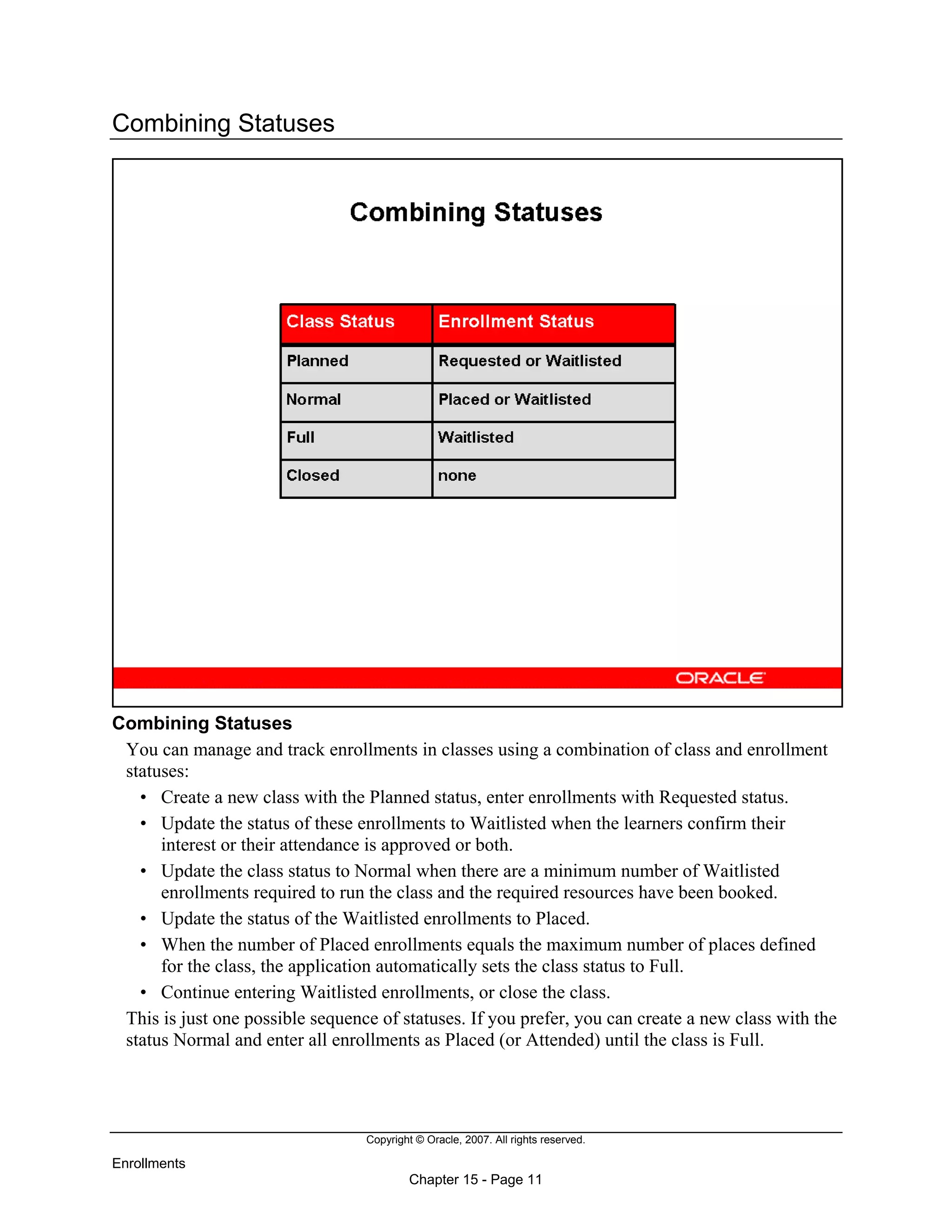 Copyright © Oracle, 2007. All rights reserved.
Enrollments
Chapter 15 - Page 11
Combining Statuses
Combining Statuses
You can manage and track enrollments in classes using a combination of class and enrollment
statuses:
• Create a new class with the Planned status, enter enrollments with Requested status.
• Update the status of these enrollments to Waitlisted when the learners confirm their
interest or their attendance is approved or both.
• Update the class status to Normal when there are a minimum number of Waitlisted
enrollments required to run the class and the required resources have been booked.
• Update the status of the Waitlisted enrollments to Placed.
• When the number of Placed enrollments equals the maximum number of places defined
for the class, the application automatically sets the class status to Full.
• Continue entering Waitlisted enrollments, or close the class.
This is just one possible sequence of statuses. If you prefer, you can create a new class with the
status Normal and enter all enrollments as Placed (or Attended) until the class is Full.
 