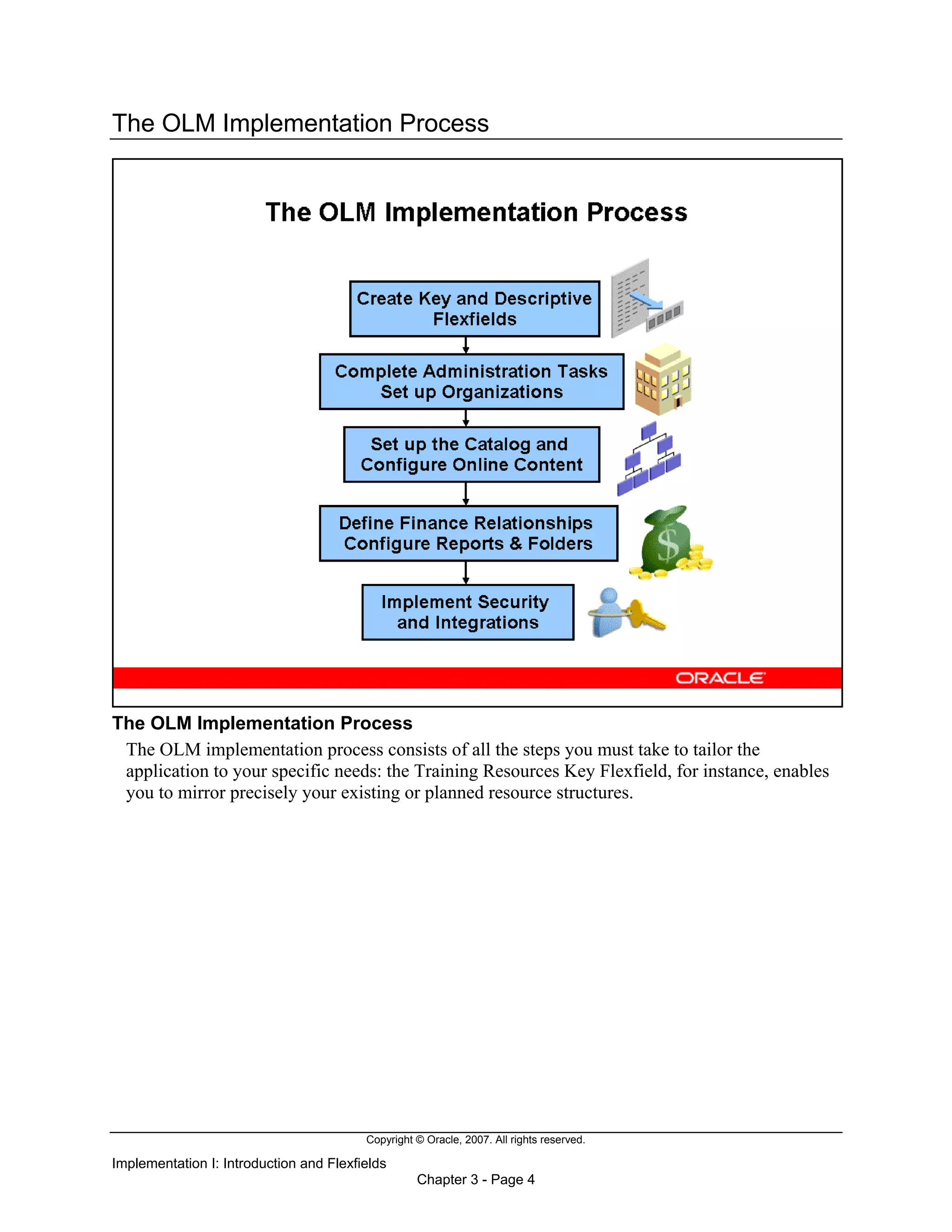 Copyright © Oracle, 2007. All rights reserved.
Implementation I: Introduction and Flexfields
Chapter 3 - Page 4
The OLM Implementation Process
The OLM Implementation Process
The OLM implementation process consists of all the steps you must take to tailor the
application to your specific needs: the Training Resources Key Flexfield, for instance, enables
you to mirror precisely your existing or planned resource structures.
 