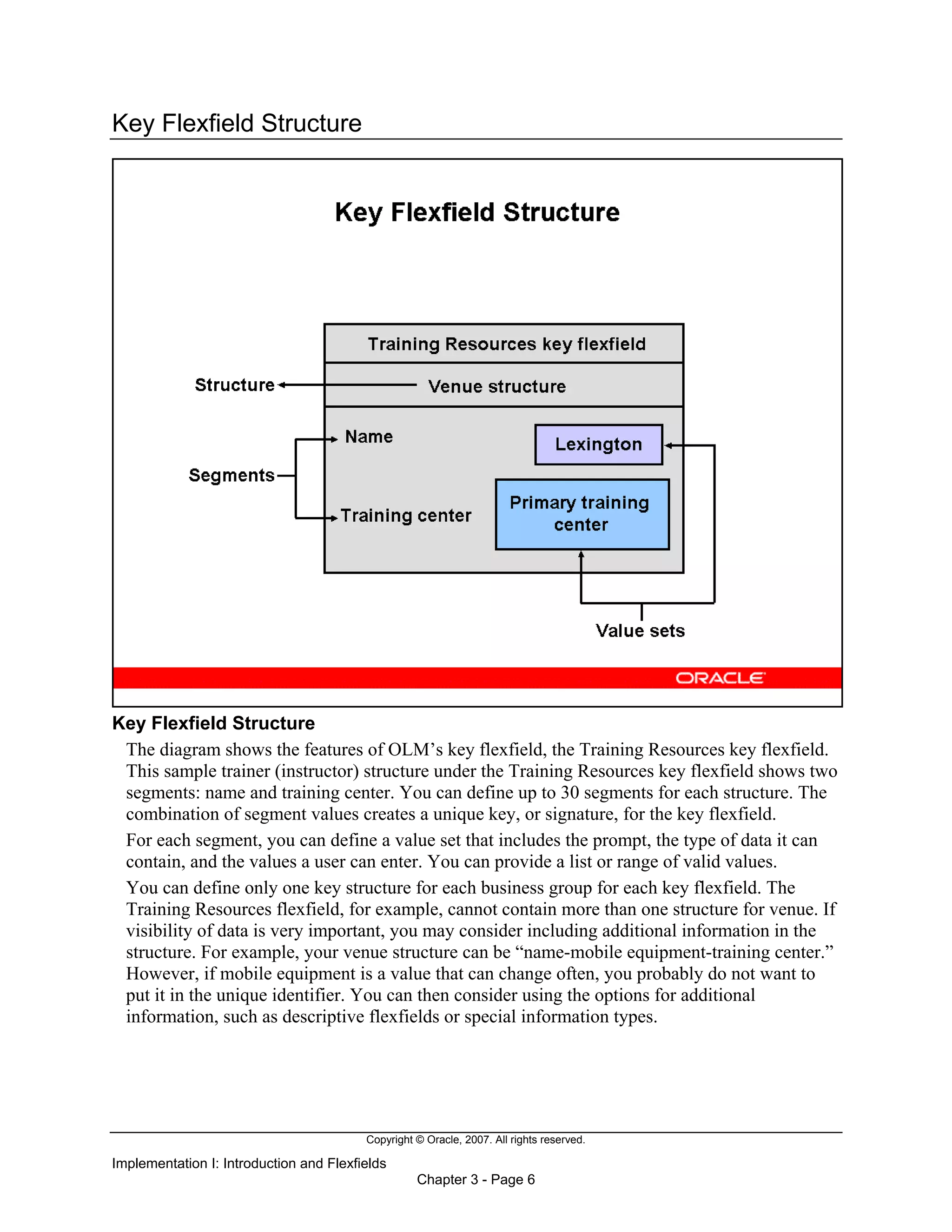Copyright © Oracle, 2007. All rights reserved.
Implementation I: Introduction and Flexfields
Chapter 3 - Page 6
Key Flexfield Structure
Key Flexfield Structure
The diagram shows the features of OLM’s key flexfield, the Training Resources key flexfield.
This sample trainer (instructor) structure under the Training Resources key flexfield shows two
segments: name and training center. You can define up to 30 segments for each structure. The
combination of segment values creates a unique key, or signature, for the key flexfield.
For each segment, you can define a value set that includes the prompt, the type of data it can
contain, and the values a user can enter. You can provide a list or range of valid values.
You can define only one key structure for each business group for each key flexfield. The
Training Resources flexfield, for example, cannot contain more than one structure for venue. If
visibility of data is very important, you may consider including additional information in the
structure. For example, your venue structure can be “name-mobile equipment-training center.”
However, if mobile equipment is a value that can change often, you probably do not want to
put it in the unique identifier. You can then consider using the options for additional
information, such as descriptive flexfields or special information types.
 