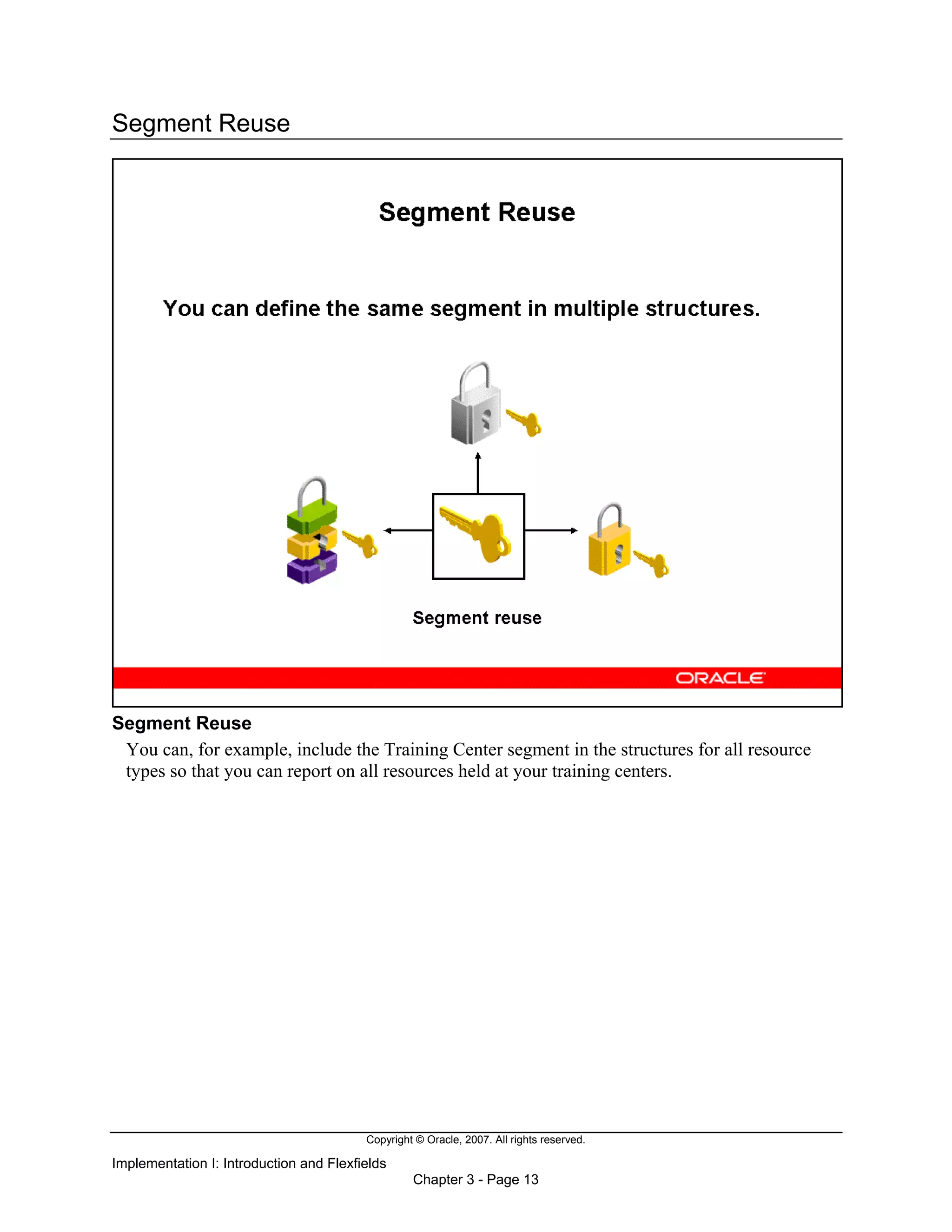 Copyright © Oracle, 2007. All rights reserved.
Implementation I: Introduction and Flexfields
Chapter 3 - Page 13
Segment Reuse
Segment Reuse
You can, for example, include the Training Center segment in the structures for all resource
types so that you can report on all resources held at your training centers.
 