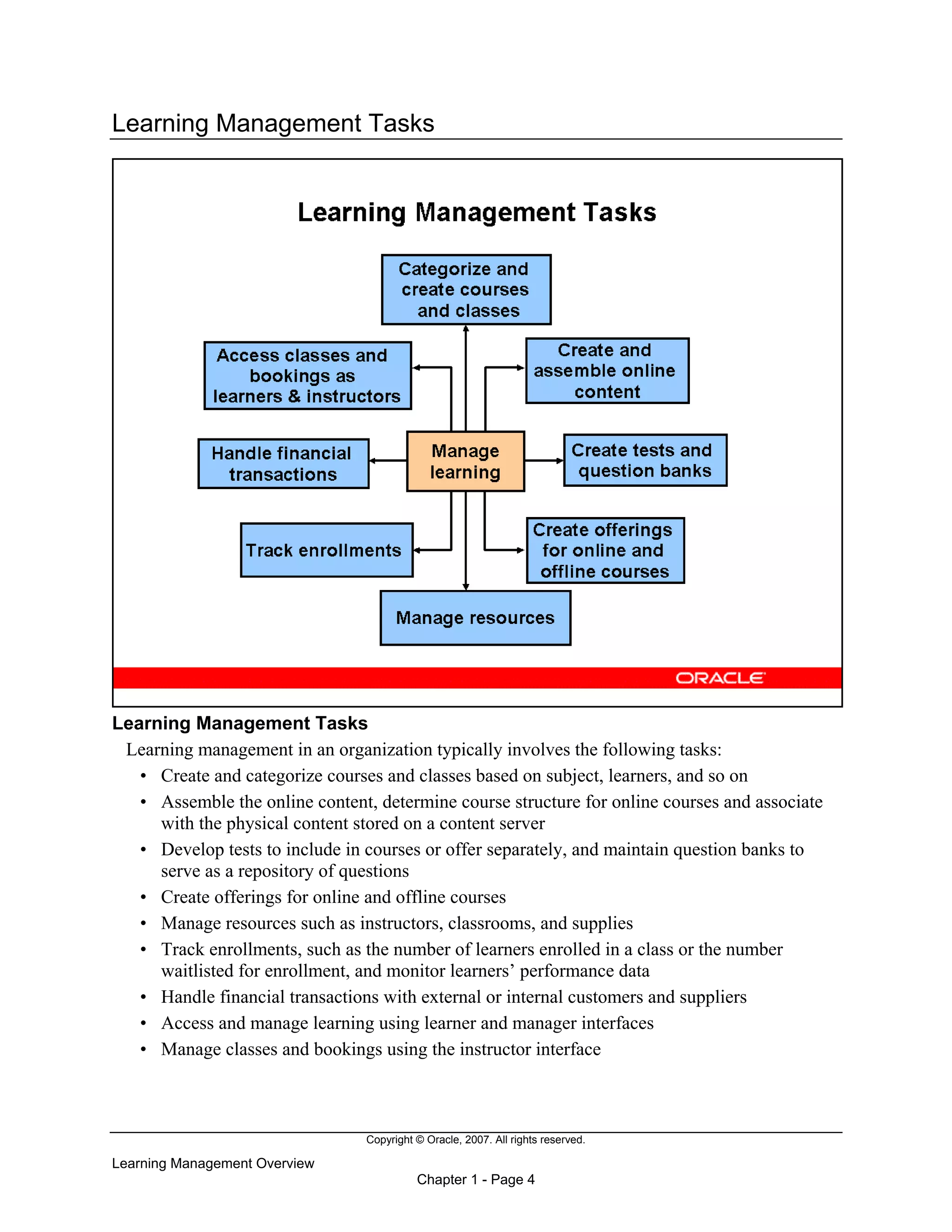 Copyright © Oracle, 2007. All rights reserved.
Learning Management Overview
Chapter 1 - Page 4
Learning Management Tasks
Learning Management Tasks
Learning management in an organization typically involves the following tasks:
• Create and categorize courses and classes based on subject, learners, and so on
• Assemble the online content, determine course structure for online courses and associate
with the physical content stored on a content server
• Develop tests to include in courses or offer separately, and maintain question banks to
serve as a repository of questions
• Create offerings for online and offline courses
• Manage resources such as instructors, classrooms, and supplies
• Track enrollments, such as the number of learners enrolled in a class or the number
waitlisted for enrollment, and monitor learners’ performance data
• Handle financial transactions with external or internal customers and suppliers
• Access and manage learning using learner and manager interfaces
• Manage classes and bookings using the instructor interface
 