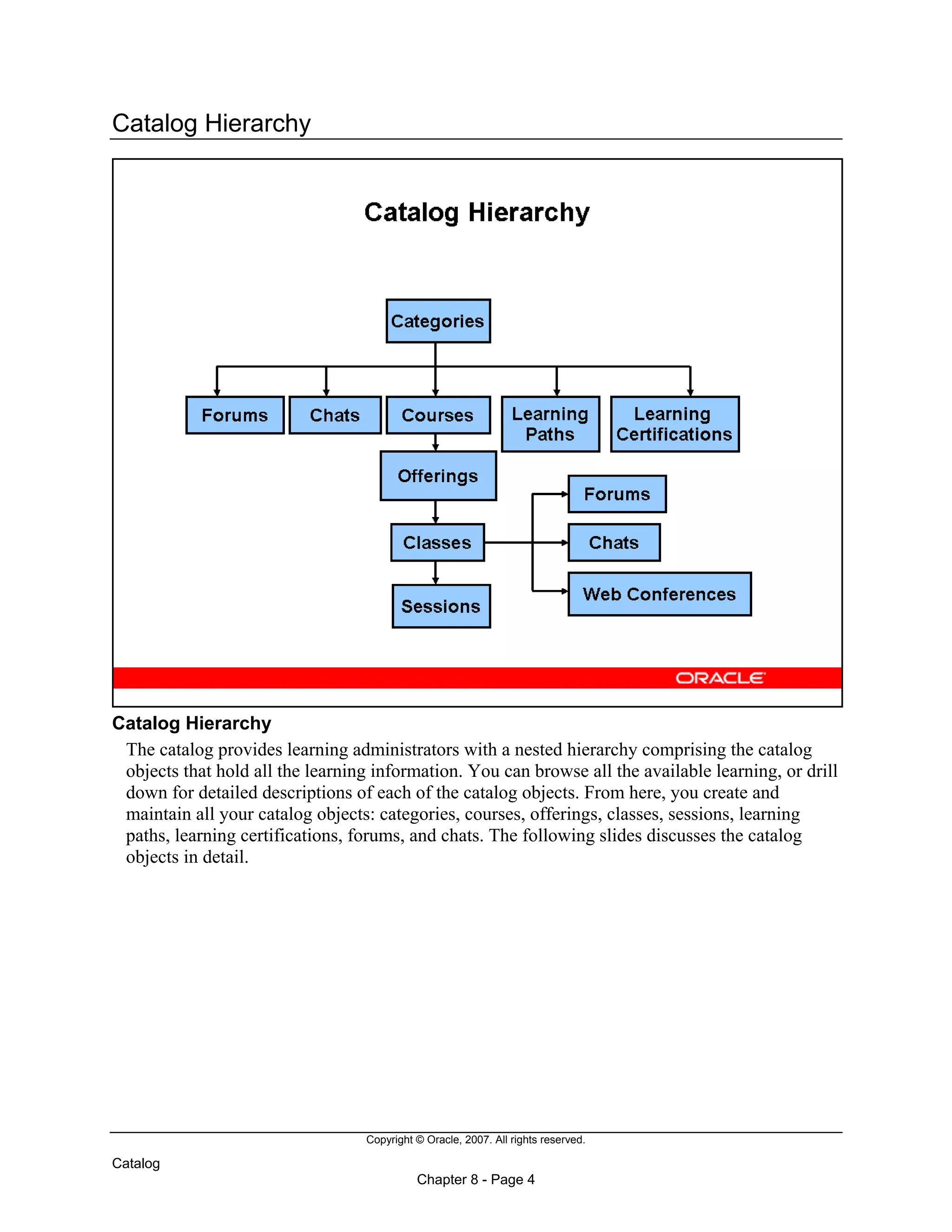Copyright © Oracle, 2007. All rights reserved.
Catalog
Chapter 8 - Page 4
Catalog Hierarchy
Catalog Hierarchy
The catalog provides learning administrators with a nested hierarchy comprising the catalog
objects that hold all the learning information. You can browse all the available learning, or drill
down for detailed descriptions of each of the catalog objects. From here, you create and
maintain all your catalog objects: categories, courses, offerings, classes, sessions, learning
paths, learning certifications, forums, and chats. The following slides discusses the catalog
objects in detail.
 