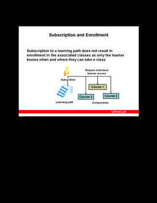 Copyright © Oracle, 2007. All rights reserved.
Learning Paths and Learning Certifications
Chapter 9 - Page 6
Subscription and Enrollment
Subscription and Enrollment
To enroll in an individual component in the learning path, learners require access to each
component course separately.
When learners subscribe to a learning path, the application does not automatically enroll them
in any associated classes, as only the learner knows when and where they can take a class.
Learners must search offerings and classes of each course that they want to take. Similarly,
when learners unsubscribe from a learning path, they must unenroll from individual classes
separately, as they may wish to keep one or more enrollments from the path.
When a learner subscribes to or unsubscribes from a learning path, or when a learning path is
due for completion, the application sends workflow notifications.
See Learning Path Notifications in the online help.
 