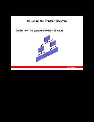 Copyright © Oracle, 2007. All rights reserved.
Content Assembly
Chapter 10 - Page 4
Designing the Content Hierarchy
Designing the Content Hierarchy
Before you start creating a content structure in the application, first design the structure of the
content hierarchy. You must consider the following issues while designing the content
hierarchy:
• How many folders do you require, and how should you organize them?
• Which learning objects go into which folder?
• Whether you require a test, to challenge the learners’ understanding of the content. If so,
then how many tests, and where should they be placed in the content hierarchy?
 