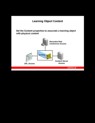 Copyright © Oracle, 2007. All rights reserved.
Content Assembly
Chapter 10 - Page 7
Learning Object Content
Learning Object Content
The content properties associate the learning object with the physical content files that are
located on your content servers. If your content is located on a server not managed by OLM,
select URL Access in the Type field and specify the URL to access the content.
If an OLM content server hosts your content, select Content Server Access and provide the
content location details. To identify the content location, you must specify the content server
name, the directory where the content resides, and the file name.
You can also associate a learning object with a recorded web conference, by specifying the
recorded conference details such as conference server and the meeting ID in the content
properties. You use this association to deliver online asynchronous classes as recorded web
conferences.
 