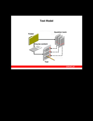 Copyright © Oracle, 2007. All rights reserved.
Test Building
Chapter 11 - Page 4
Test Model
Test Model
Learners launch tests in the online player.
An online content structure created under a folder can include one or more tests. You can
include a test as one topic in a course content structure to evaluate a learner’s understanding of
the subject. Alternatively, a test can be a complete offering by itself. Tests comprise questions
that already exist in one or more question banks. You create question banks at folder level; for
example, you can place related questions in the same folder that contains the course content
structure. However, the question bank remains separate from the test itself, so that you can
reuse the same questions in more than one test.
 