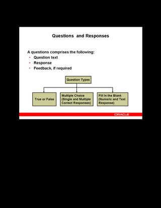 Copyright © Oracle, 2007. All rights reserved.
Test Building
Chapter 11 - Page 12
Questions and Responses
Questions and Responses
When creating questions in a question bank, you select a question type based on the objective
of your question. For example, if the purpose of the question is to ensure learners can recall
certain information without assistance, create a Fill in the Blank type of question. A response is
a possible answer to a question. The number of responses depends on the question type. You
enter response values in the Response Options region. Response order can be fixed or random.
Feedback enables you to provide an explanation to the learner for correct and incorrect
responses to a question. You can also use feedback to provide learning tips. You can provide
feedback when learners submit their responses, or at the end of a section or test.
 