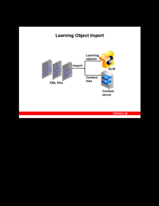Copyright © Oracle, 2007. All rights reserved.
Import and Export
Chapter 12 - Page 7
Learning Object Import
Learning Object Import
The SCORM 1.2 Content Aggregation specification enables you to import physical content
files along with the learning objects.
To import learning objects, use XML files stored in a zip or jar file, that adhere to the IMS,
SCORM, or AICC specifications. You can specify during import if the application should
create new objects or update existing learning objects. The application creates the learning
objects based on the information contained in the XML files.
When importing learning objects using the AICC specification, you also can import the CMI
objectives contained in the learning object. After importing, you can view the CMI objectives
for the learning object and verify that the content was correctly imported.
Note: The import process extracts the content files and copies to the appropriate directories on
a specified OLM content server. Your application must already have at least one OLM content
server defined, in order to load the content files.
 