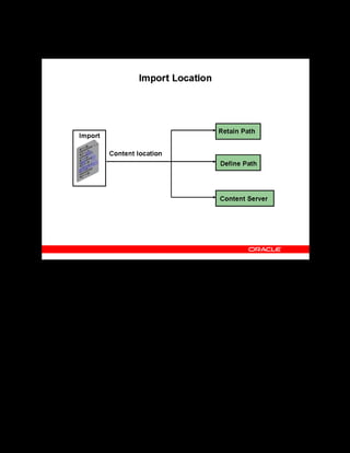 Copyright © Oracle, 2007. All rights reserved.
Import and Export
Chapter 12 - Page 9
Import Location
Import Location
To specify the location of the content files that are associated with the imported learning
objects, select one of the following options:
• Retain Path: Select this option if no change is required in the location of the learning
objects.
• Define Path: Select this option to specify a starting URL that will be prefixed to all
existing content locations in the xml files during import. This value does not overwrite a
complete URL.
• Content Server: Select this option to specify the name of an OLM content server. You
must specify the directory on the OLM server that contains the content files.
 