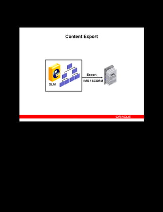 Copyright © Oracle, 2007. All rights reserved.
Import and Export
Chapter 12 - Page 15
Content Export
Content Export
OLM supports the following export specifications:
• IMS QTI 1.01: Exports tests only
• SCORM 1.2 Content Aggregation: Exports learning objects and content files
• Export Content and Assessment Hierarchy: Exports learning objects and tests
contained within the selected hierarchy or folder (this option is specific to OLM only)
If your site has a registered OLM content server, you can export the actual content files, as well
as the learning objects, using the SCORM 1.2 Content Aggregation specification.
When you export learning objects or tests, the application creates and stores the information in
XML files in a .zip or .jar file, to the same specifications that it expects during import.
Note: You cannot create a rule-based test using the export utility. A rule-based test provides
randomly selected questions from a question bank at run time, rather than specific, pre-selected
questions. You can export a pre-selected test type only.
 