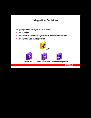 Copyright © Oracle, 2007. All rights reserved.
Decisions
Chapter 2 - Page 6
Integration Decisions
Integration Decisions
Integrating OLM with Oracle HR enables you to maintain internal learners and trainers as
employees, and enables you to use the competency approach.
Do you plan to hold financial information about resource costs and enrollment charges in
OLM? Do you have to cross-charge other departments for internal courses? If yes, you must
decide on integrating OLM with your financial system. Integrating OLM with Oracle
Financials enables you to manage the financial information related to resources and
enrollments, manage cross-charging of internal courses, and so on.
If you run a for-profit training business, you should integrate with Oracle Order Management,
to handle inventory, pricing, and telesales.
 