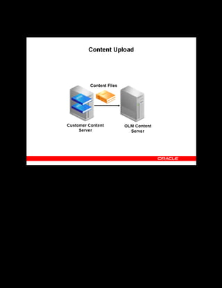 Copyright © Oracle, 2007. All rights reserved.
Import and Export
Chapter 12 - Page 19
Content Upload
Content Upload
Instead of the Import utility, you can use the Upload utility to transfer the physical content files
only, from a local machine or content server to an OLM content server, when the learning
objects already exist.
You can upload a single content file or multiple content files to the OLM content server. To
upload multiple files, either you repeat the process for each individual file, or you create a zip
file to upload the files all at one time. During import, you specify the content server location
and the directory on the server to store the single file or the zip file.
OLM automatically unzips the contents of the zip file on the content server, and creates
additional directories specified by the structure within the zip file.
 