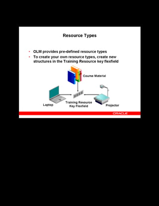 Copyright © Oracle, 2007. All rights reserved.
Resources
Chapter 13 - Page 4
Resource Types
Resource Types
Resource types define the groups to which the resources belong. Each resource you create must
belong to a resource type. You define resource types as values for the lookup type
RESOURCE_TYPE.
For each resource type, you must set up a structure of the Training Resource Key Flexfield.
Consider what resource types your enterprise needs, and specify their details using the Training
Resource Key Flexfield. The name of the structure must be the same as the name of the
resource type.
OLM provides the following predefined resource types:
• Trainer
• Venue
To add user-defined resource types, you create new structures in the Training Resource key
flexfield.
 