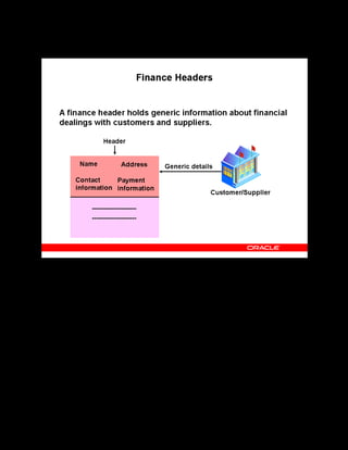 Copyright © Oracle, 2007. All rights reserved.
Pricing and Finance
Chapter 14 - Page 10
Finance Headers
Finance Headers
A finance header holds generic information about a single customer or supplier, such as:
• Customer or supplier name
• Contact information
• Address
• Payment currency
You can create a finance header for each supplier or customer, including each internal
organization that you cross-charge. To record a monetary amount against an enrollment or a
resource booking, you must select the finance header. You can create the finance header when
you enter the enrollment or booking.
See Creating a Finance Header in the online help.
 