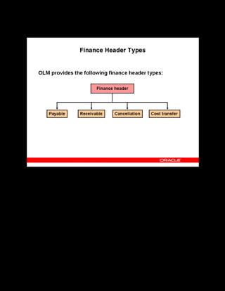 Copyright © Oracle, 2007. All rights reserved.
Pricing and Finance
Chapter 14 - Page 11
Finance Header Types
Finance Header Types
OLM provides the following predefined finance header types:
• Cost transfer: For transferring the cost of training fees or resources between organizations,
departments, or cost centers within your enterprise (also known as cross-charging)
• Payable: For supplier payment finance lines
• Receivable: (used only for legacy setups)
• Cancellation: For superseding a previous header that the application has transferred to
your financial application
Note: Use the Cost Transfer Finance Headers html page to create a Cost Transfer finance
header. To create finance headers of the type Payable, Receivable, or Cancellation, use the
Finance Headers window.
 