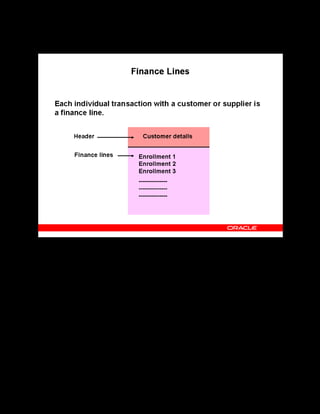 Copyright © Oracle, 2007. All rights reserved.
Pricing and Finance
Chapter 14 - Page 14
Finance Lines
Finance Lines
Enter each financial transaction as a finance line. You can also set up automatic line creation
for self-service or cross-charging.
See Creating a Finance Line Manually in the online help.
 