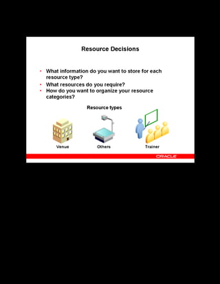 Copyright © Oracle, 2007. All rights reserved.
Decisions
Chapter 2 - Page 10
Resource Decisions
Resource Decisions
The decisions you must make regarding resources include:
• What information do you want to store for each resource type? You can define generic
resource types such as overhead projectors, networked PCs, and stationery.
• What facilities and resources do your offerings require?
• Do your resources come from internal sources or from an external supplier?
• How do you want to organize your resource categories? OLM classifies resources into
consumable (non-unique) and nonconsumable (unique) resources. Consumable resources
such as manuals and stationery are nonreusable, and are not returned to stock after a class.
Nonconsumable resources, such instructors and venues, are reusable. You can also create
your own resource categories.
 