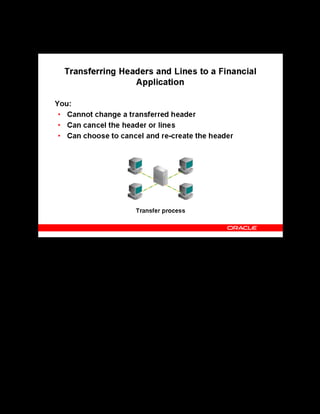 Copyright © Oracle, 2007. All rights reserved.
Pricing and Finance
Chapter 14 - Page 19
Transferring Headers and Lines to a Financial Application
Transferring Headers and Lines to a Financial Application
Remember the following points related to the finance transfer process:
• When a header has transferred successfully, you cannot change it or its lines.
• You can cancel a finance header or individual lines.
• You can choose to cancel and re-create the header. The system creates a new finance
header of type Cancellation that supersedes the original header.
 