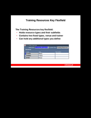 Copyright © Oracle, 2007. All rights reserved.
Implementation I: Introduction and Flexfields
Chapter 3 - Page 7
Training Resources Key Flexfield
Training Resources Key Flexfield
This flexfield enables you to create a resource type, define its information attributes, and
specify its formatting and validation. When you create a structure for this key flexfield, you
ideally name the structure the same as the name of the resource type. You can manually define
generic resource types, such as overhead projectors, networked PCs, and stationery, by using
other resource types.
Set up segments for the structures to define the attributes of a resource type, such as a free text
Full Name in the Trainer resource type.
For the Venue resource type, you can define the following segments:
• Name
• Capacity
• Seating arrangements
You can also add your own resource types by creating new structures and defining their
segments.
See Key Flexfields in the online help.
 
