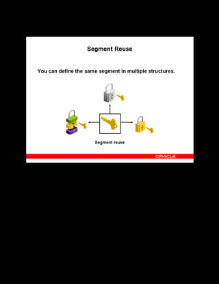 Copyright © Oracle, 2007. All rights reserved.
Implementation I: Introduction and Flexfields
Chapter 3 - Page 13
Segment Reuse
Segment Reuse
You can, for example, include the Training Center segment in the structures for all resource
types so that you can report on all resources held at your training centers.
 