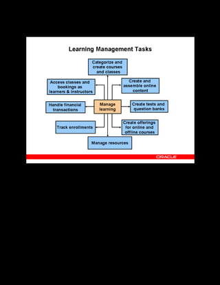 Copyright © Oracle, 2007. All rights reserved.
Learning Management Overview
Chapter 1 - Page 4
Learning Management Tasks
Learning Management Tasks
Learning management in an organization typically involves the following tasks:
• Create and categorize courses and classes based on subject, learners, and so on
• Assemble the online content, determine course structure for online courses and associate
with the physical content stored on a content server
• Develop tests to include in courses or offer separately, and maintain question banks to
serve as a repository of questions
• Create offerings for online and offline courses
• Manage resources such as instructors, classrooms, and supplies
• Track enrollments, such as the number of learners enrolled in a class or the number
waitlisted for enrollment, and monitor learners’ performance data
• Handle financial transactions with external or internal customers and suppliers
• Access and manage learning using learner and manager interfaces
• Manage classes and bookings using the instructor interface
 