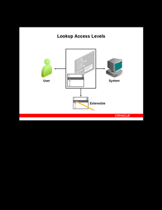 Copyright © Oracle, 2007. All rights reserved.
Implementation II: Administration and Organizations
Chapter 4 - Page 6
Lookup Access Levels
Lookup Access Levels
The access level for a lookup defines the ability to disable values and add new values. There
are three access levels for lookups:
• User level: You can add new values and disable the supplied values. An example of this
access level is the Training Plan Component Cancellation Reason lookup. You can disable
a particular reason or add new reasons when applicable.
• Extensible level: You can add values, but you cannot disable supplied values because the
application requires them. An example of this type is the Content Server Protocol Types.
It has the supplied values ftp, http, and https that you cannot disable. You can, however,
add new protocols if required.
• System level: You can neither add values nor disable supplied values. You can only
change the meaning or description of supplied values. Catalog Objects is one example of a
system-level lookup. It has supplied values including Category, Course, and others that
you cannot disable, nor add to.
 