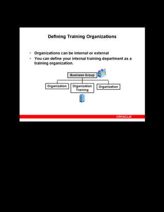 Copyright © Oracle, 2007. All rights reserved.
Implementation II: Administration and Organizations
Chapter 4 - Page 9
Defining Training Organizations
Defining Training Organizations
Organizations are your internal training departments and other departments. They can also be
external organizations such as recruitment companies (for HR departments).
In OLM, you define a business group and internal training organizations so that you can select
these organizations when you define courses and schedule classes. You set up your internal
training departments as Organizations, and your training centers as of the type Training Center.
You do not assign people to Training Centers in Oracle HR, though you must define these
centers as HR Organizations if you must add them to Organization Hierarchies. However, you
do not use training centers in those HR organization hierarchies that you intend to use for HR
reporting purposes, such as head count.
See Organizations in the online help.
 