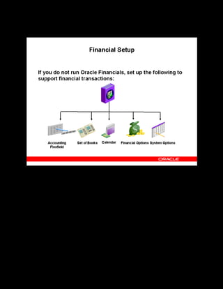 Copyright © Oracle, 2007. All rights reserved.
Implementation IV: Pricing and Finance
Chapter 6 - Page 4
Financial Setup
Financial Setup
If you do not run Oracle Financials, you must undertake the following implementation steps. If
you already run Oracle Financials, the data that you require is already set up for you. Setting up
the following options activates your Suppliers and Customers windows and assists you in
transferring costs between OLM and your accounting system:
• Accounting Flexfield: You must define an accounting flexfield and define a structure for
your accounting flexfield that contains the segments you want to use.
• Calendar: You specify a period by specifying details such as the period type (for example,
year), period start and end dates, quarters within the period, and so on.
• Set of Books: You specify the name, currency, accounting calendar, and other options.
• Financial Options: Some examples include setting the desired numeric format for the
amount fields, and selecting the payment method for supplier payables.
• System Options: You can set the maximum memory size for customer transactions,
default tax cache size, rounding off rules for tax amounts, and so on.
For detailed information about how to set up the options above, see Alternate Financial
Implementation Steps in the online help.
 