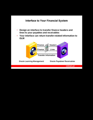 Copyright © Oracle, 2007. All rights reserved.
Implementation IV: Pricing and Finance
Chapter 6 - Page 5
Interface to Your Financial System
Interface to Your Financial System
To transfer finance headers and lines, you can set up an interface that checks the following:
• Finance header status (for example, Awaiting Transfer or Not For Transfer)
• Individual finance lines status
• Header type (Payable, Receivable, Cost Transfer, or Cancellation)
• Cancellation and Authorization flags
• Header payment method
• Information from the Finance descriptive flexfield
Your interface can return the following information to OLM:
• The status of the header (Successful Transfer or Unsuccessful Transfer)
• An external reference, date, message, and a paid flag
When a header receives the Successful Transfer status, you cannot update it within OLM.
However, you can cancel it (or individual finance lines) and issue a new header to supersede it.
 