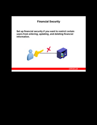 Copyright © Oracle, 2007. All rights reserved.
Implementation V: Security and Integrated Applications
Chapter 7 - Page 4
Financial Security
Financial Security
You can prevent users of a certain responsibility from being able to update and delete the
following amounts:
• Monetary
• Unitary (invoice)
• Standard
Use the Menus window to set up financial security. You can query a menu and enter functions
that restrict access to financial information to users of a particular responsibility. For example,
to prevent users from updating and deleting monetary and unitary (invoice) amounts, enter the
OTA_FIN_ST_MONEY_NO_UPDATE function on the menu for that responsibility.
After financial security has been set up (depending upon whether you are preventing users
from updating monetary, unitary, or standard amounts), it affects the following windows:
• Enrollment Details
• Customers for Restricted Class
• Finance Lines
 