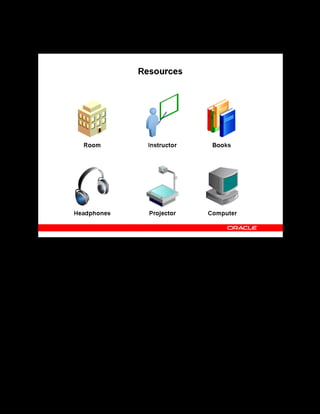 Copyright © Oracle, 2007. All rights reserved.
Learning Management Overview
Chapter 1 - Page 8
Resources
Resources
Resources are facilities, people, or equipment needed for training. You can do the following:
• Set up resource types: OLM provides two resource types: trainer and venue. You can add
others.
• Assign resources to a resource type: You can manually define generic resources, such as
projectors, books, and stationery, by creating new resource types.
• Assign resources to an offering: You can specify the quantity, maximum usage, and the
status of resources that are required to run classes of a particular offering.
• Book resources for a class or a session: You can allot resources to the entire class or to
specific sessions. When instructors are booked, they are no longer available to teach other
classes during the same period.
 