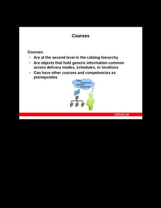 Copyright © Oracle, 2007. All rights reserved.
Catalog
Chapter 8 - Page 10
Courses
Courses
A course typically defines what a class teaches a learner. It holds the following information:
• Topics and description
• Objectives
• Competencies delivered
• Professional credits delivered
• Administrative details
If you are using Oracle Order Management to manage external classes, you can associate your
inventory organization with a course.
Catalog Prerequisites
You can specify courses and competencies a learner must or should complete before enrolling
in a given class. Mandatory prerequisites prevent learners from enrolling in the class, while
advisory prerequisites merely inform the learner of courses they should take or competencies
they should acquire prior to enrollment.
 