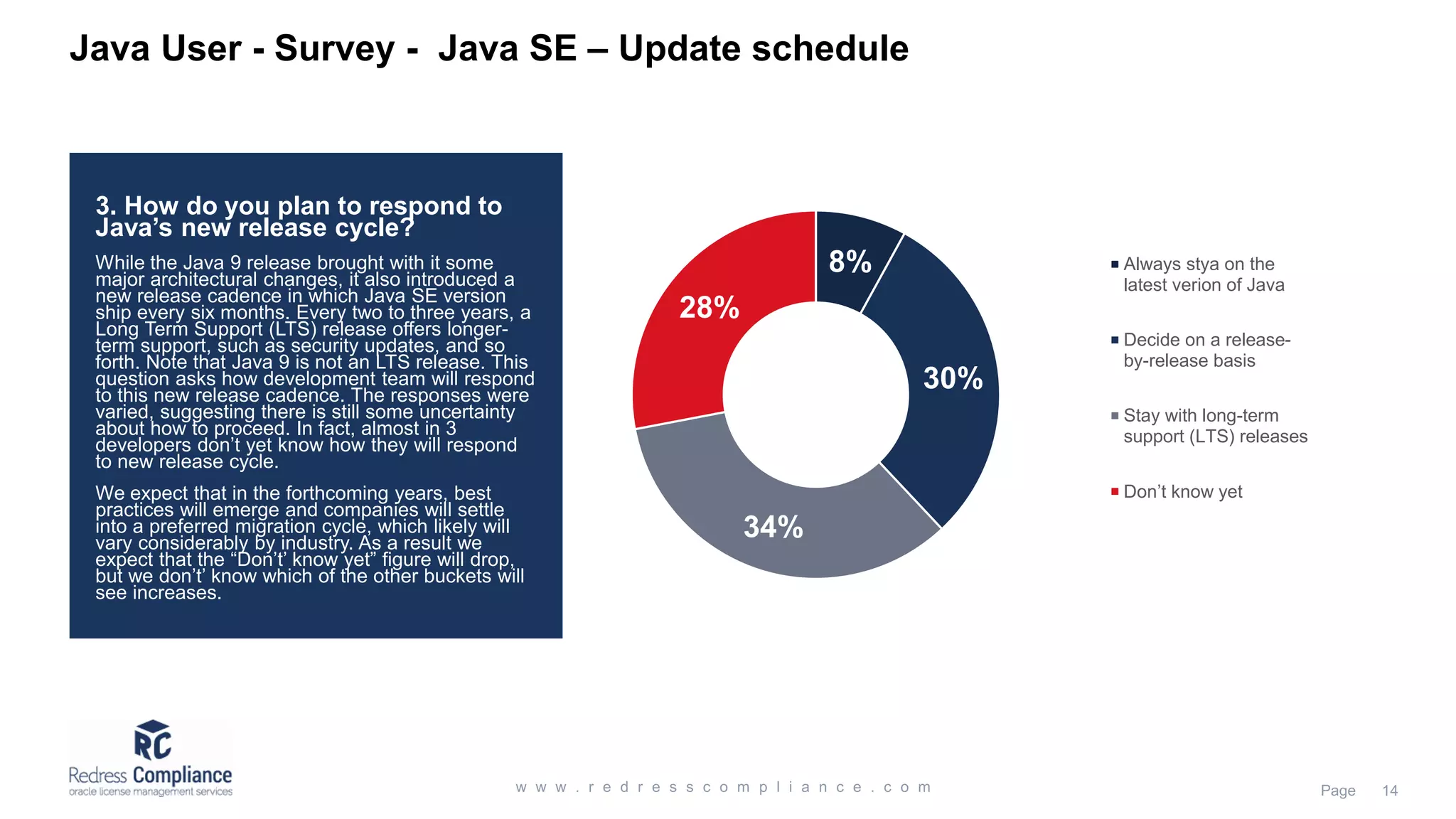 Java User - Survey - Java SE – Update schedule 8% 30% 34% 28% Always stya on the latest verion of Java Decide on a release- by-release basis Stay with long-term support (LTS) releases Don’t know yet 3. How do you plan to respond to Java’s new release cycle? While the Java 9 release brought with it some major architectural changes, it also introduced a new release cadence in which Java SE version ship every six months. Every two to three years, a Long Term Support (LTS) release offers longer- term support, such as security updates, and so forth. Note that Java 9 is not an LTS release. This question asks how development team will respond to this new release cadence. The responses were varied, suggesting there is still some uncertainty about how to proceed. In fact, almost in 3 developers don’t yet know how they will respond to new release cycle. We expect that in the forthcoming years, best practices will emerge and companies will settle into a preferred migration cycle, which likely will vary considerably by industry. As a result we expect that the “Don’t’ know yet” figure will drop, but we don’t’ know which of the other buckets will see increases. 