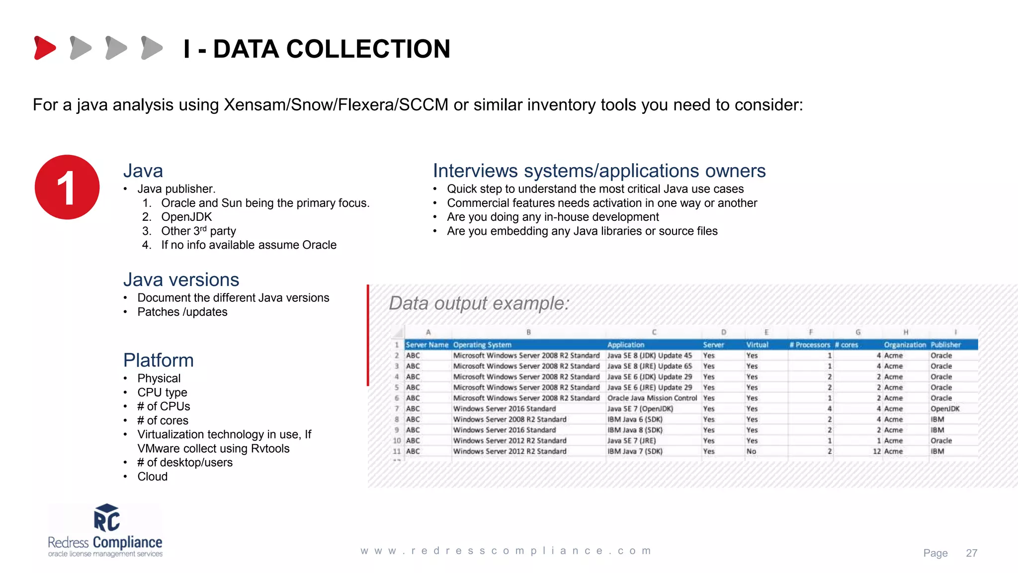 For a java analysis using Xensam/Snow/Flexera/SCCM or similar inventory tools you need to consider: Java • Java publisher. 1. Oracle and Sun being the primary focus. 2. OpenJDK 3. Other 3rd party 4. If no info available assume Oracle Java versions • Document the different Java versions • Patches /updates Platform • Physical • CPU type • # of CPUs • # of cores • Virtualization technology in use, If VMware collect using Rvtools • # of desktop/users • Cloud Data output example: Interviews systems/applications owners • Quick step to understand the most critical Java use cases • Commercial features needs activation in one way or another • Are you doing any in-house development • Are you embedding any Java libraries or source files I - DATA COLLECTION 1 