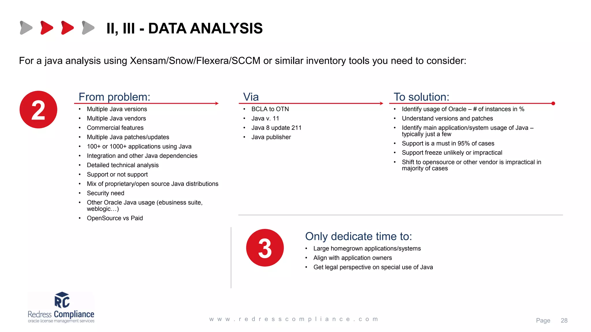 For a java analysis using Xensam/Snow/Flexera/SCCM or similar inventory tools you need to consider: II, III - DATA ANALYSIS 2 From problem: • Multiple Java versions • Multiple Java vendors • Commercial features • Multiple Java patches/updates • 100+ or 1000+ applications using Java • Integration and other Java dependencies • Detailed technical analysis • Support or not support • Mix of proprietary/open source Java distributions • Security need • Other Oracle Java usage (ebusiness suite, weblogic…) • OpenSource vs Paid To solution: • Identify usage of Oracle – # of instances in % • Understand versions and patches • Identify main application/system usage of Java – typically just a few • Support is a must in 95% of cases • Support freeze unlikely or impractical • Shift to opensource or other vendor is impractical in majority of cases Via • BCLA to OTN • Java v. 11 • Java 8 update 211 • Java publisher 3 Only dedicate time to: • Large homegrown applications/systems • Align with application owners • Get legal perspective on special use of Java 