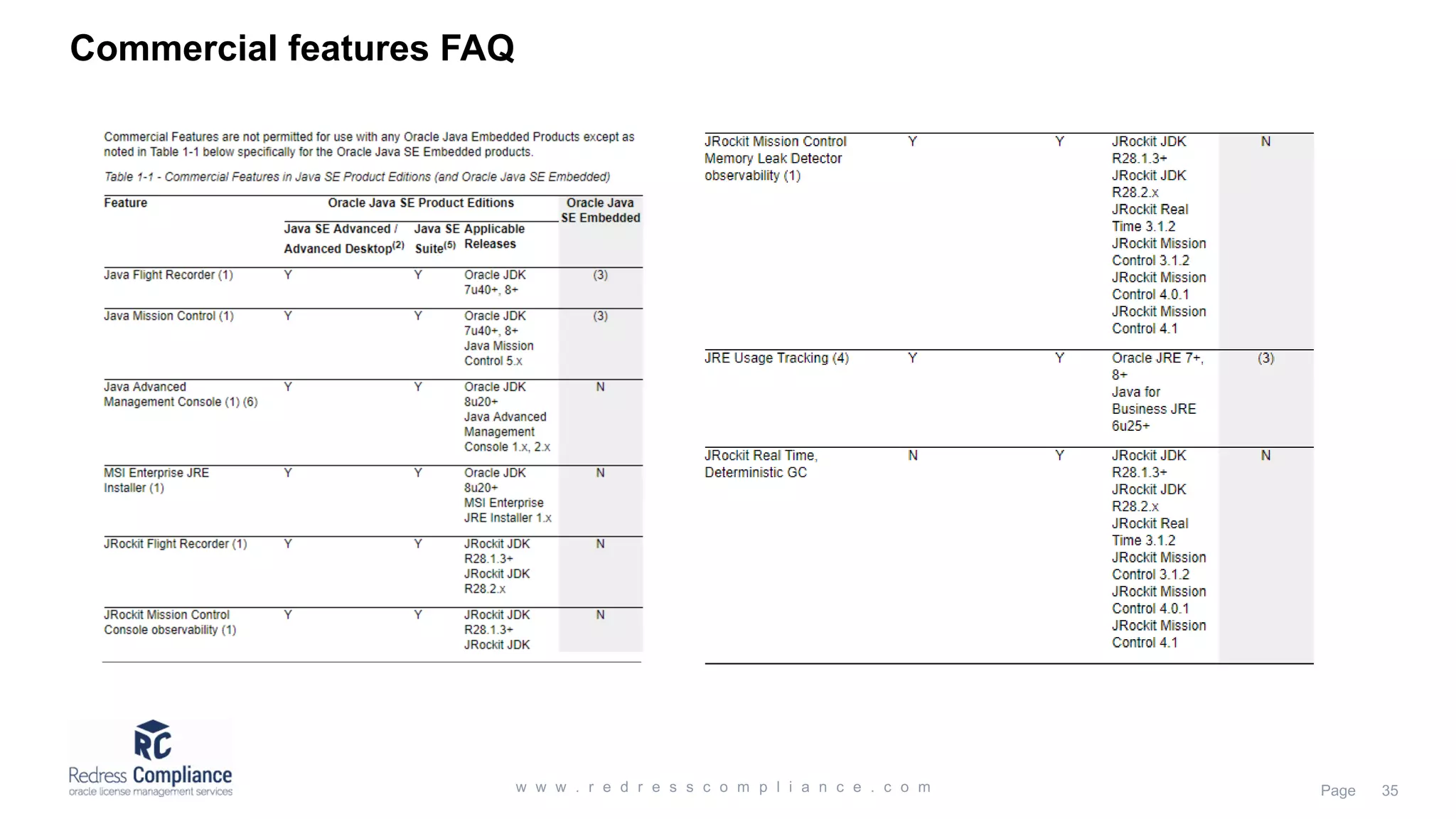 Commercial features FAQ 
