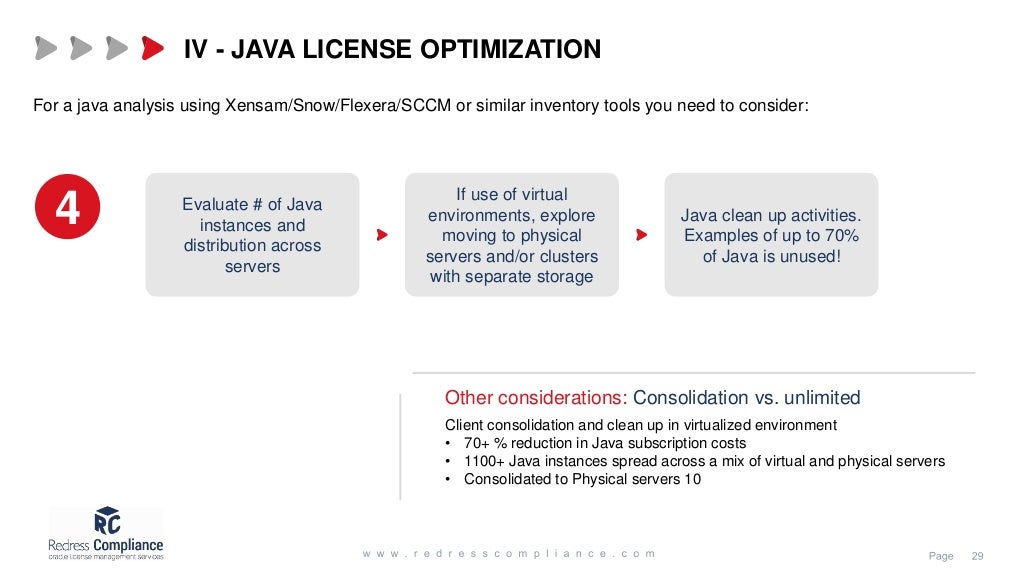 Oracle Java License Change 2024 - Cammy Corinne