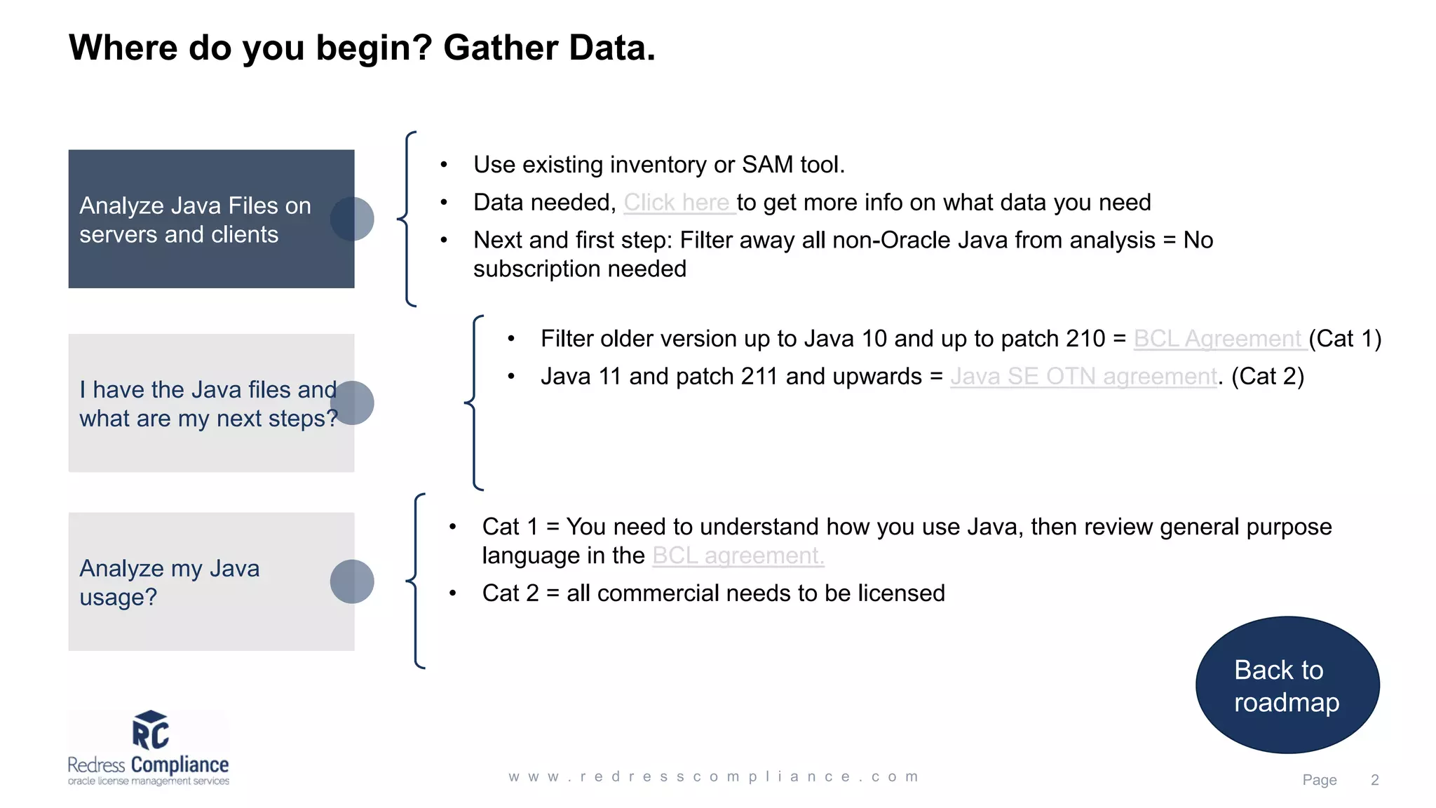 Where do you begin? Gather Data.
Analyze my Java
usage?
I have the Java files and
what are my next steps?
Analyze Java Files on
servers and clients
• Use existing inventory or SAM tool.
• Data needed, Click here to get more info on what data you need
• Next and first step: Filter away all non-Oracle Java from analysis = No
subscription needed
• Filter older version up to Java 10 and up to patch 210 = BCL Agreement (Cat 1)
• Java 11 and patch 211 and upwards = Java SE OTN agreement. (Cat 2)
• Cat 1 = You need to understand how you use Java, then review general purpose
language in the BCL agreement.
• Cat 2 = all commercial needs to be licensed
Back to
roadmap
 