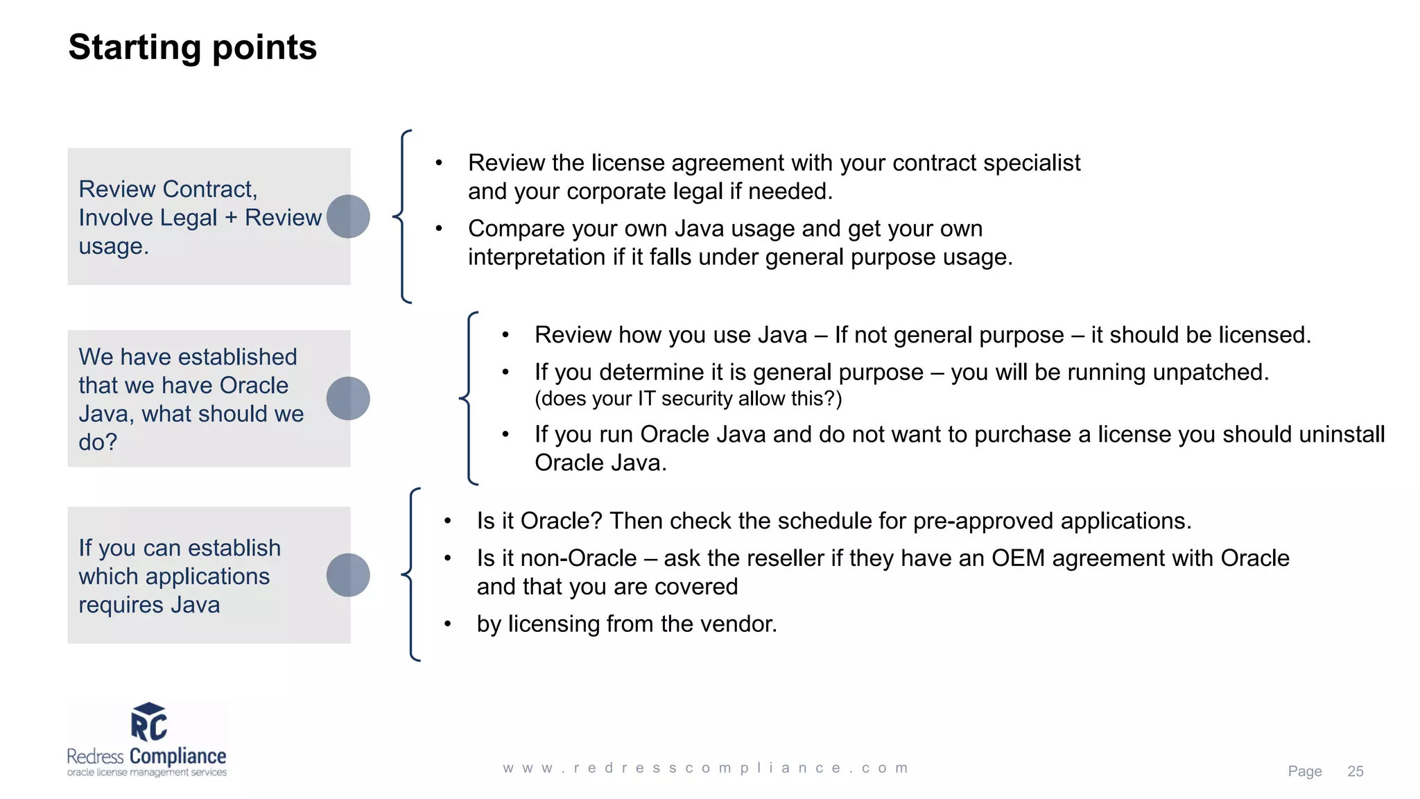 Starting points
If you can establish
which applications
requires Java
We have established
that we have Oracle
Java, what should we
do?
Review Contract,
Involve Legal + Review
usage.
• Review the license agreement with your contract specialist
and your corporate legal if needed.
• Compare your own Java usage and get your own
interpretation if it falls under general purpose usage.
• Review how you use Java – If not general purpose – it should be licensed.
• If you determine it is general purpose – you will be running unpatched.
(does your IT security allow this?)
• If you run Oracle Java and do not want to purchase a license you should uninstall
Oracle Java.
• Is it Oracle? Then check the schedule for pre-approved applications.
• Is it non-Oracle – ask the reseller if they have an OEM agreement with Oracle
and that you are covered
• by licensing from the vendor.
 